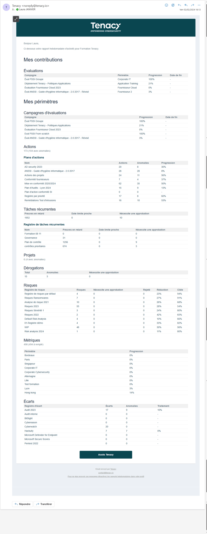 mail rapport hedbo